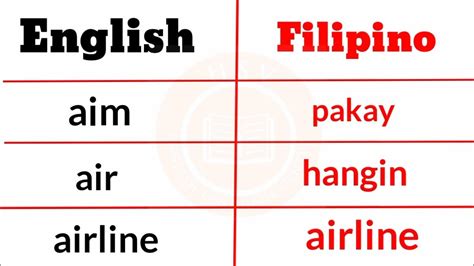 cog in tagalog meaning|Cog in Tagalog .